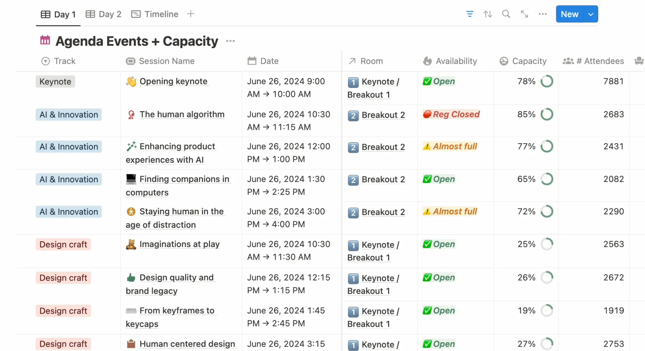 Using relations and rollups in Notion databases allows you to seamlessly connect and aggregate data across multiple databases, like weâve done here between registrations and room capacity.