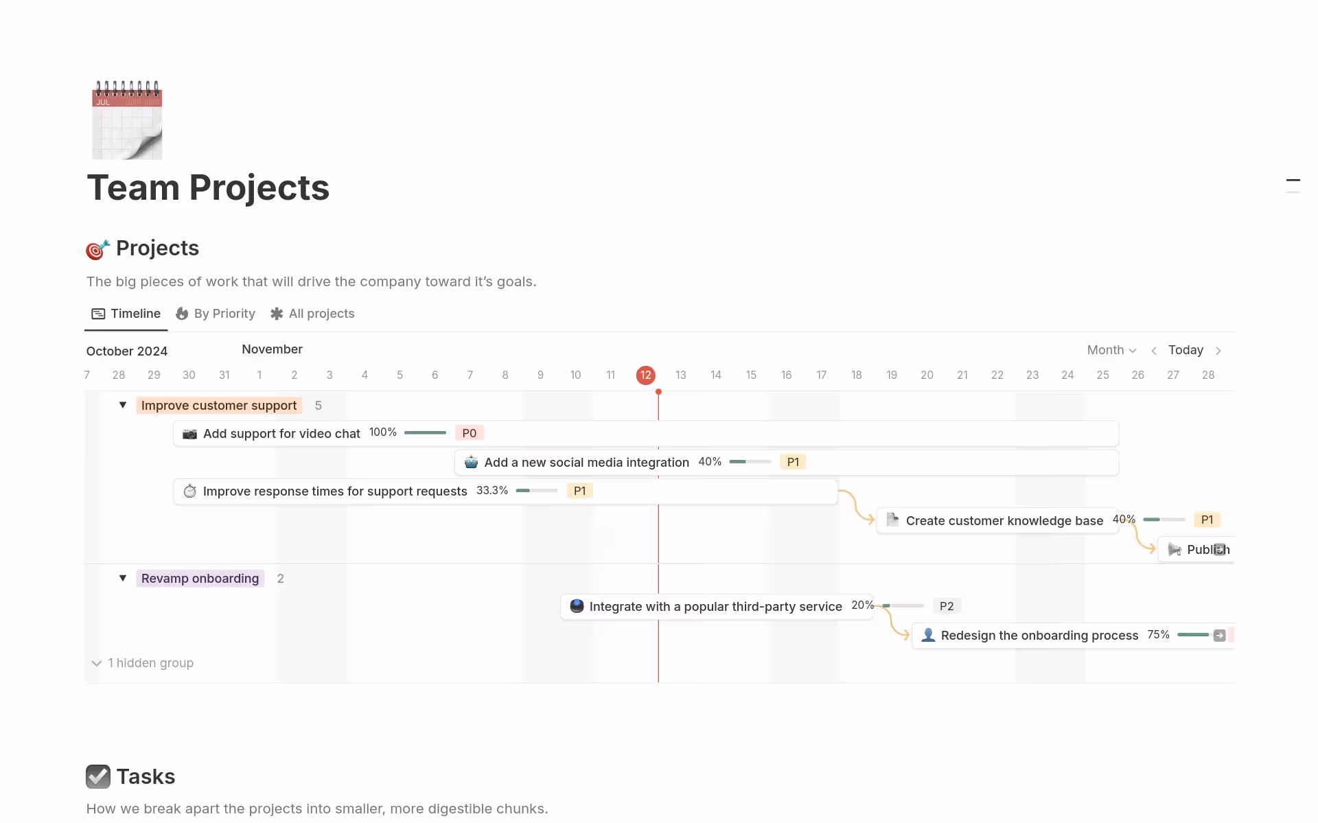 An example of a Gantt chart that Notion AI built.