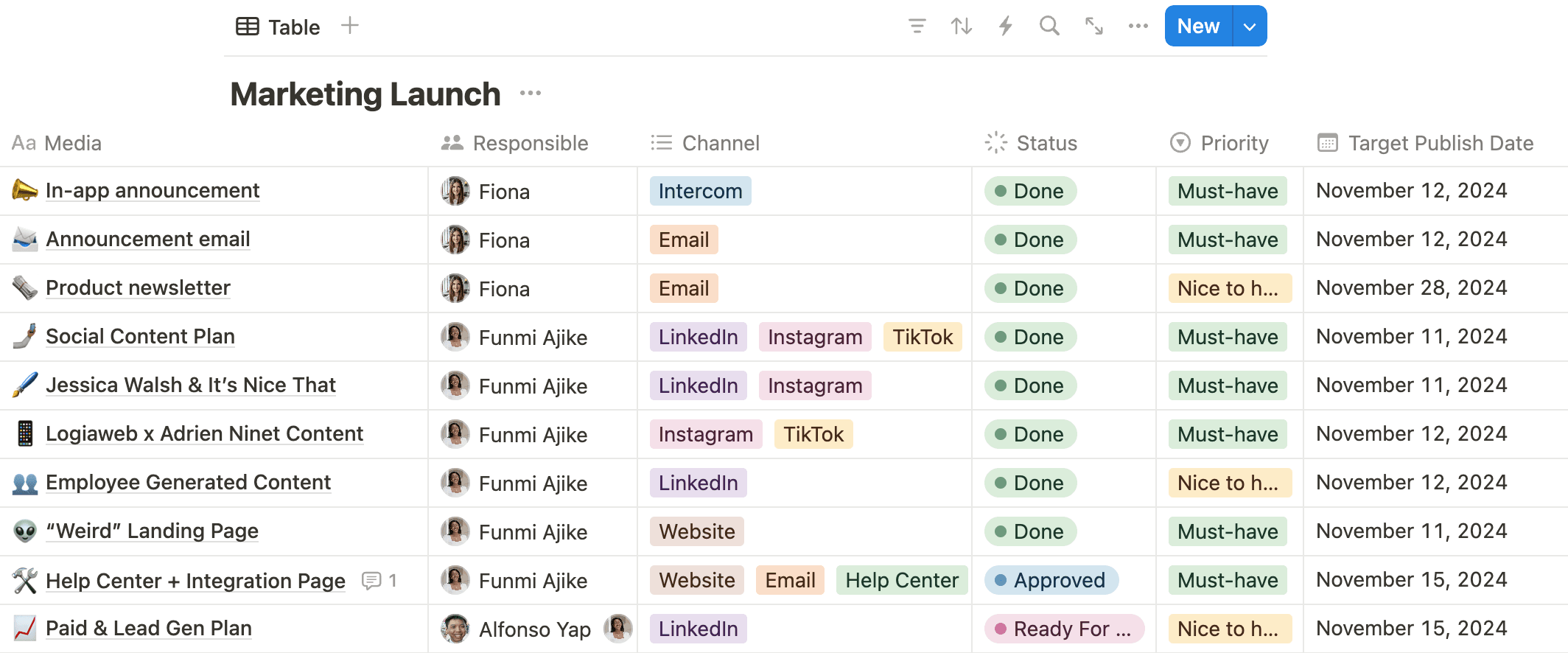 Our task list in action. We know whoās responsible for each item, its status, and its priority.