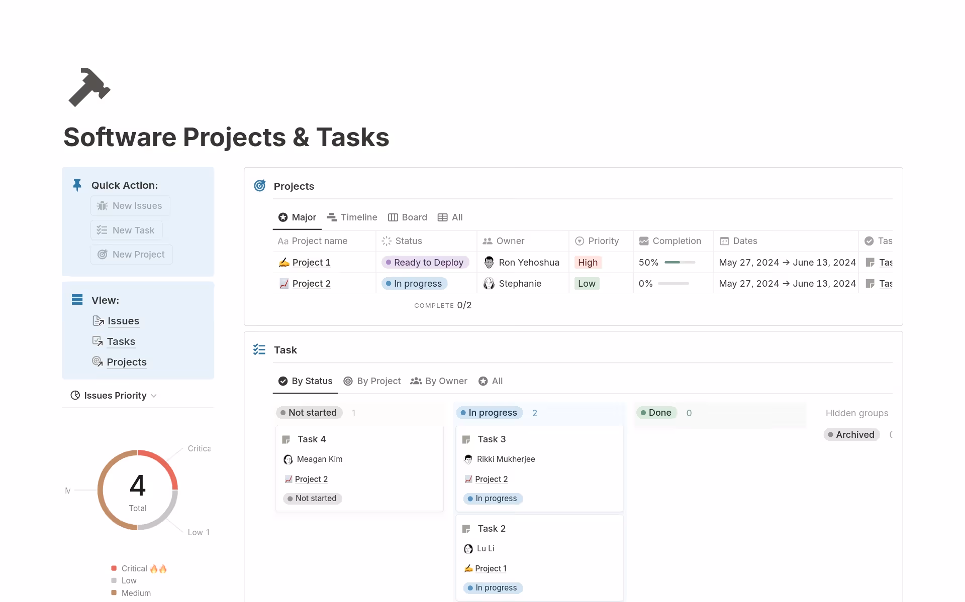 Software projects and tasks template