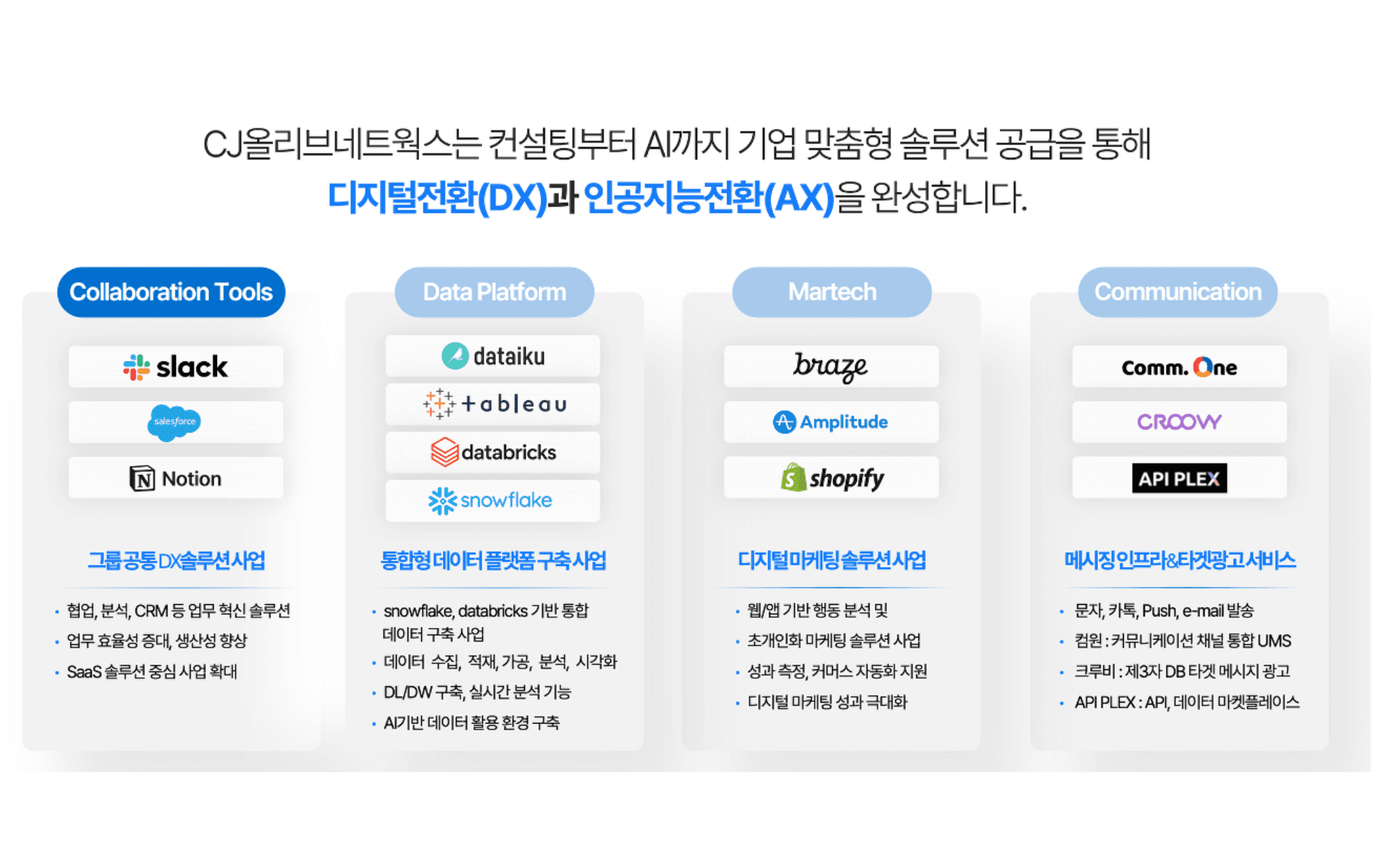 AX ์ํฐํ๋ผ์ด์ฆ ์๋ฃจ์
๊ตฌ์ถ ํ๋ก์ ํธ