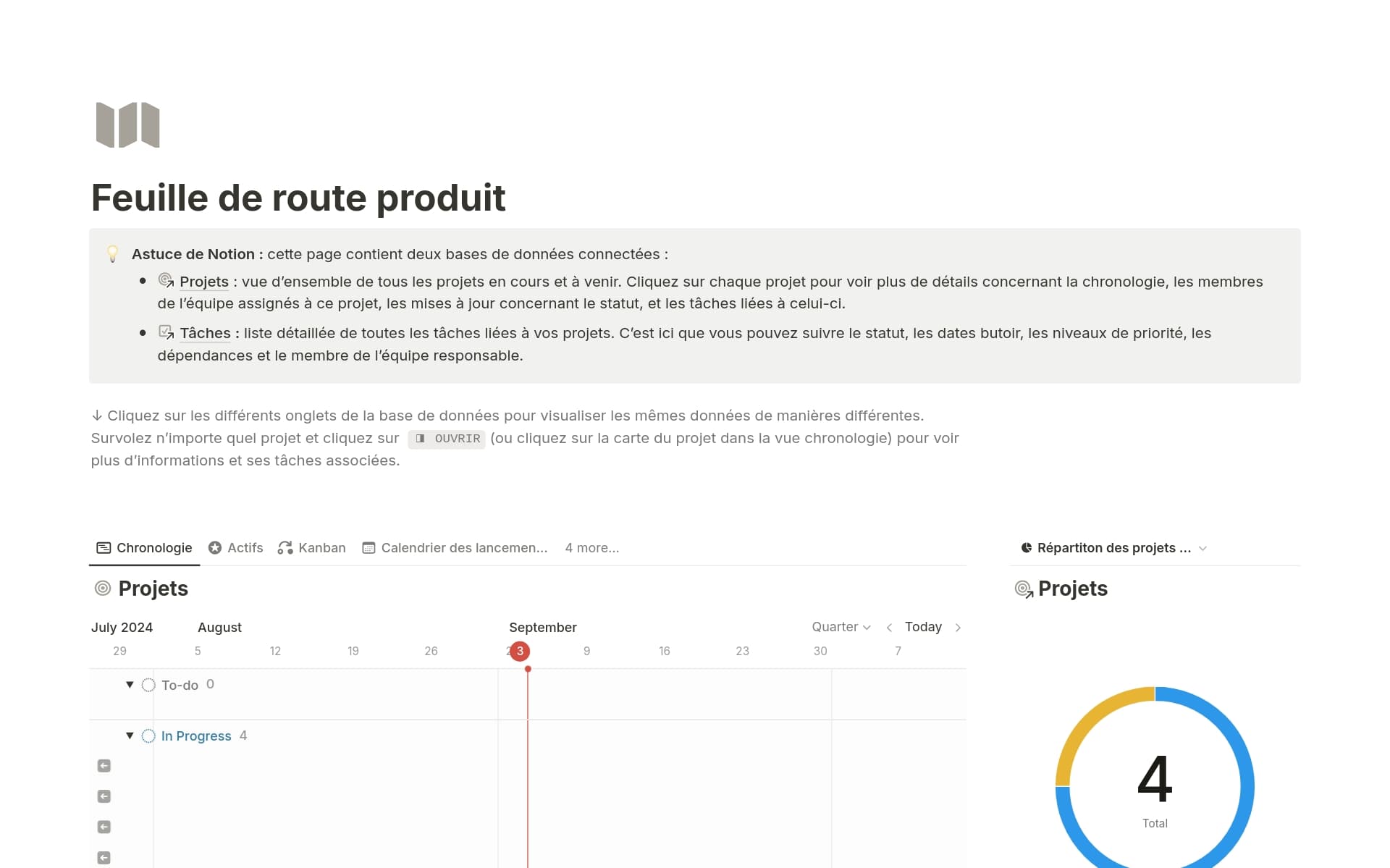 Aperçu du modÚle de Feuille de route produit
