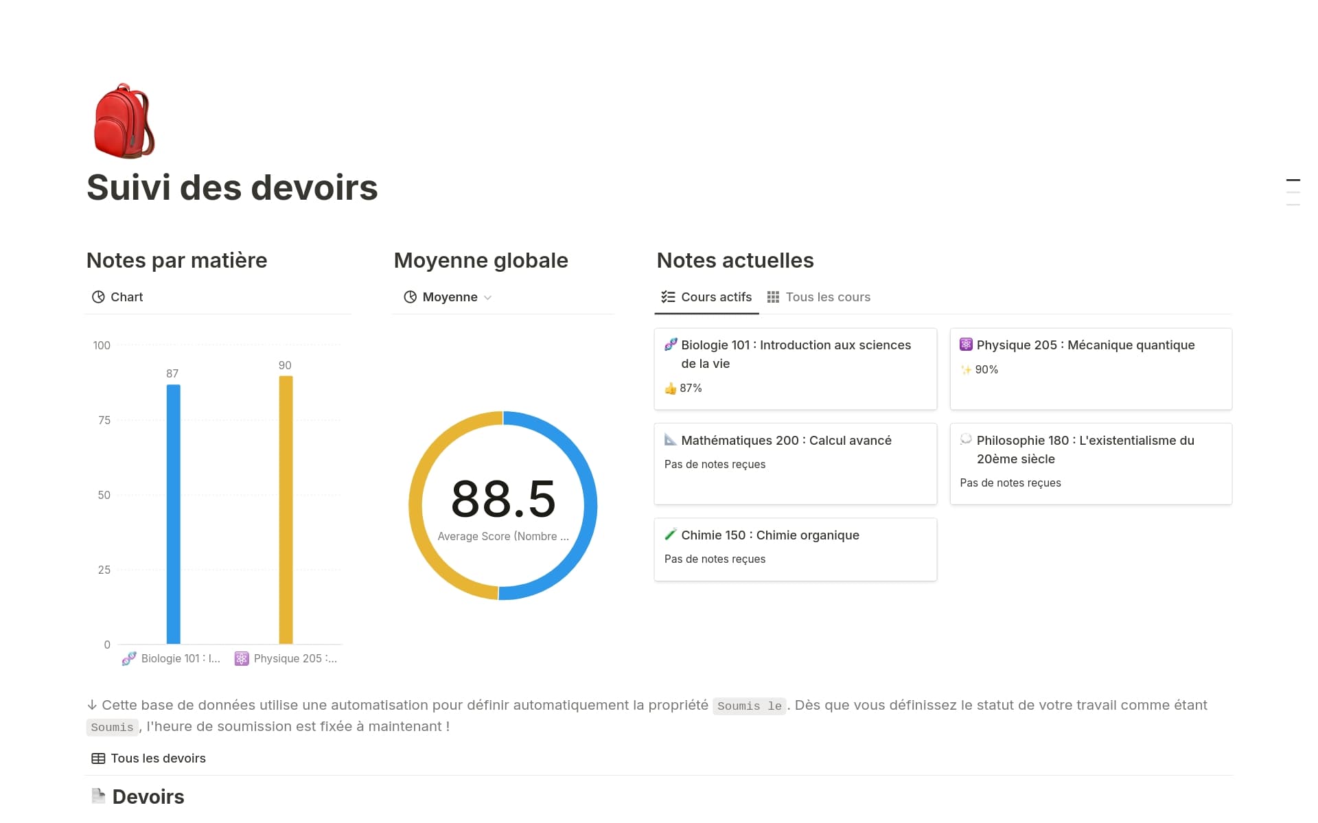 Aperçu du modÚle de Suivi des devoirs avec les automatisations
